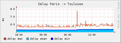 Paris_Toulouse_delay