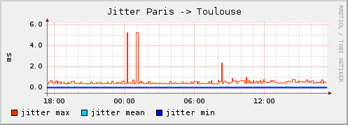 Paris_Toulouse_jitter