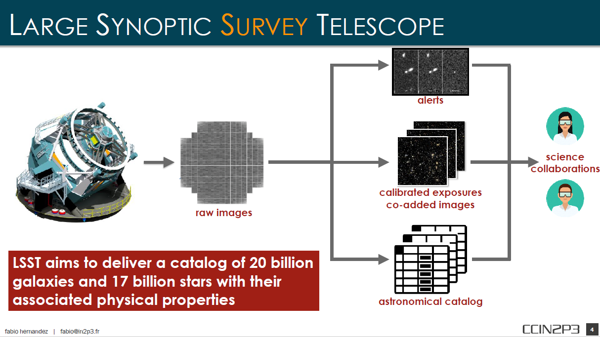 Large Synoptic Survey Telescope