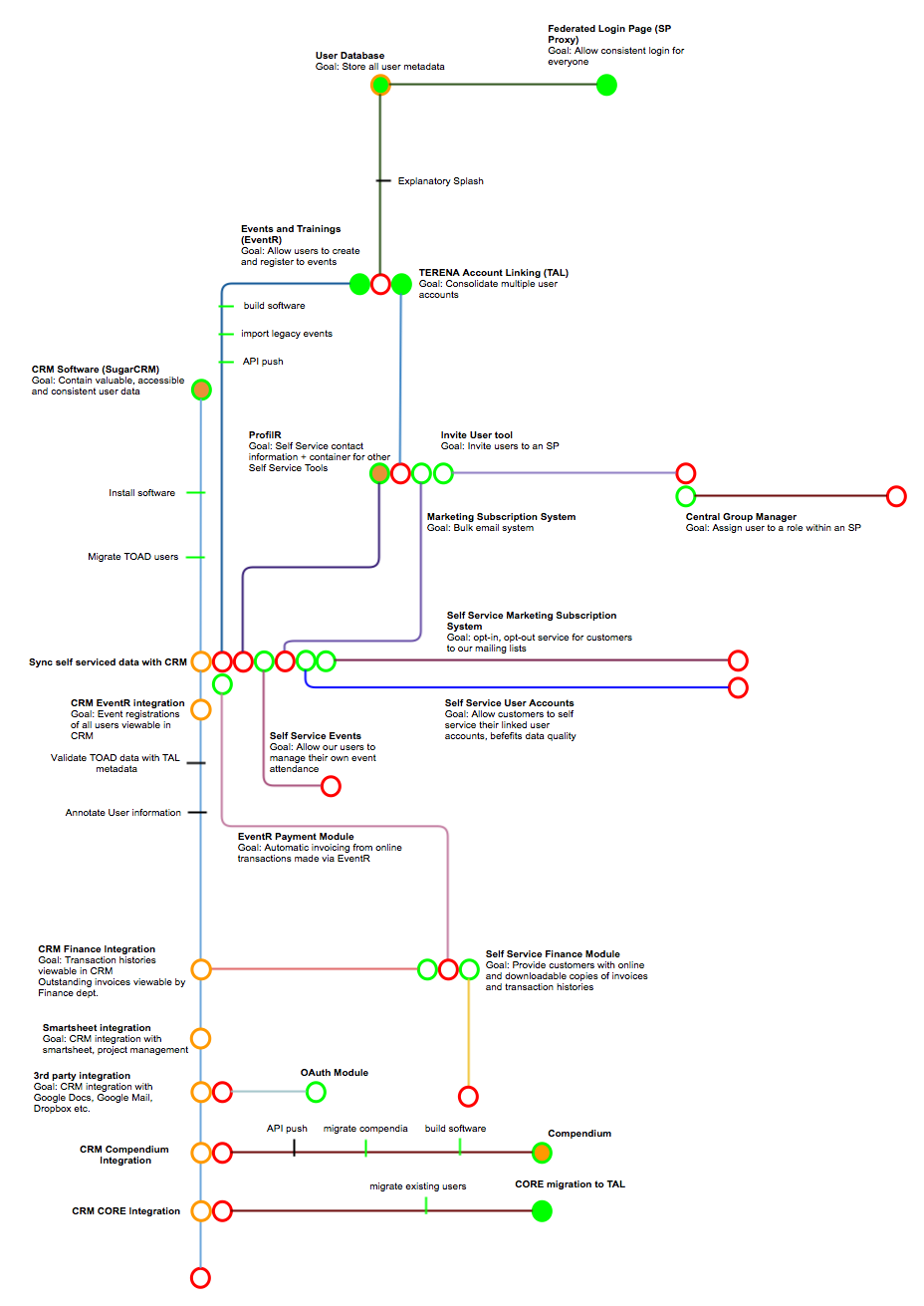 roadmap