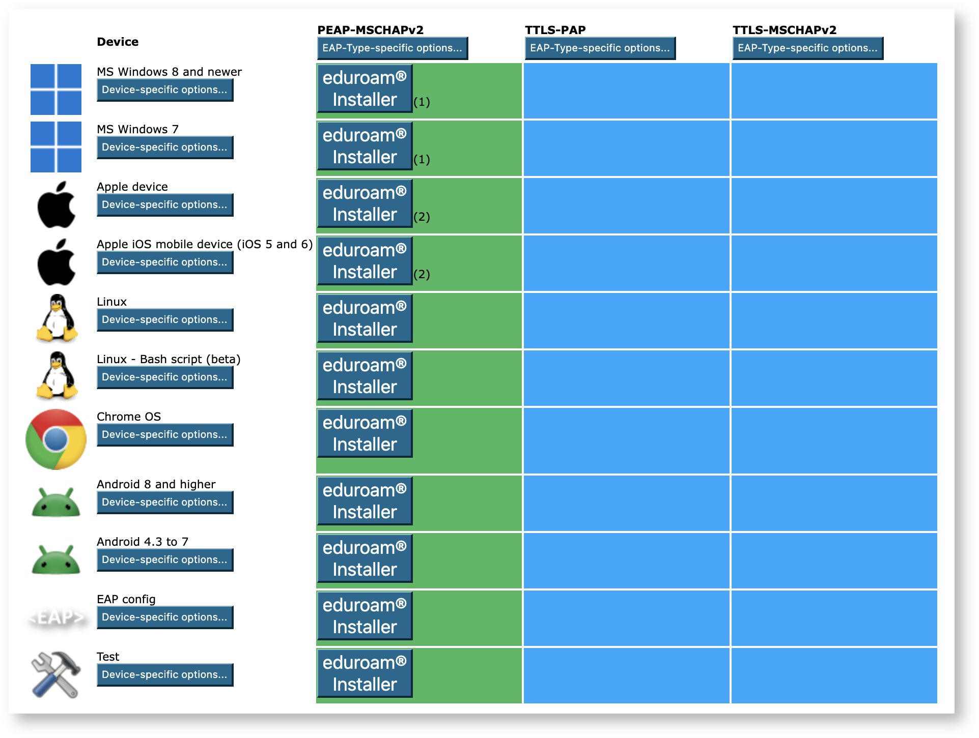 'How to....' eduroam > A guide to eduroam CAT for IdP administrators ver. 2.2.2 > CATprofilepage5.png