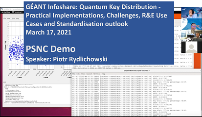 image logo of PSNC QKD demo