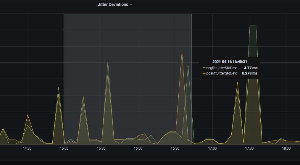 graph showing jitter deviations (zoomed in)