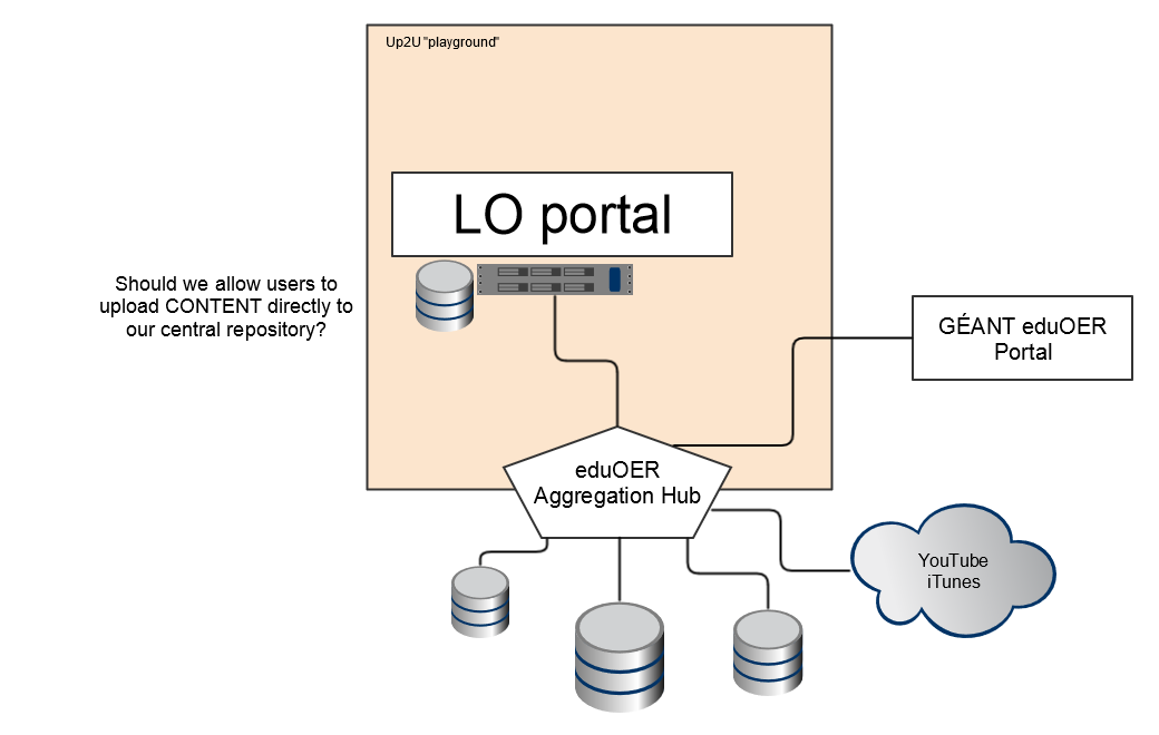 Repository, eduOER