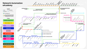 Automation Metro Map